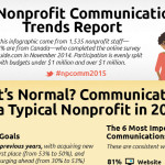 trends in nonprofit communications