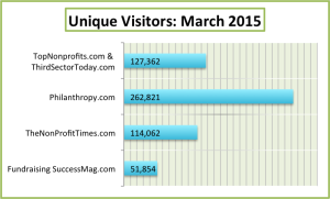 Traffic Report for Nonprofit Websites March 2015