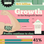 Infographic: Rise of the Nonprofit Sector