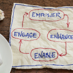 employee engagement circle of life