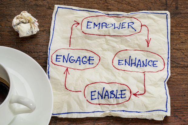 employee engagement circle of life